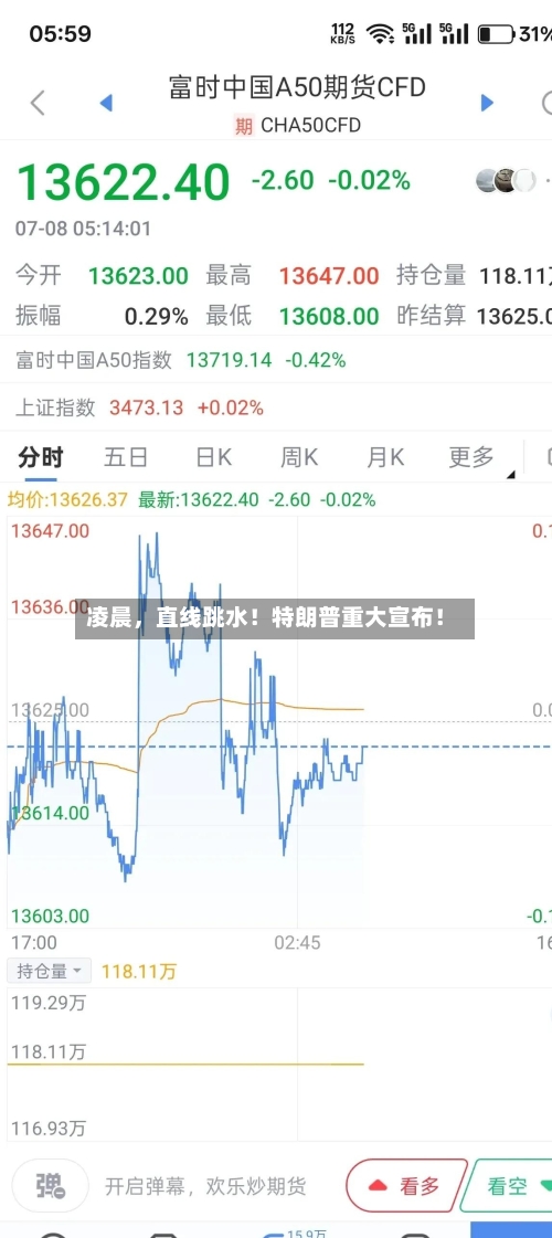 凌晨，直线跳水！特朗普重大宣布！-第3张图片