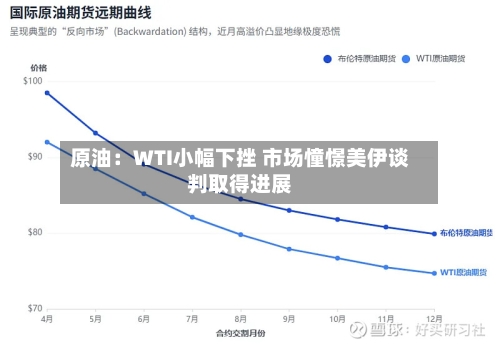 原油：WTI小幅下挫 市场憧憬美伊谈判取得进展-第2张图片