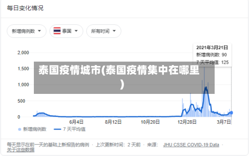 泰国疫情城市(泰国疫情集中在哪里)-第2张图片