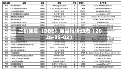 二价酸酯（DBE）商品报价动态（2026-05-02）-第2张图片