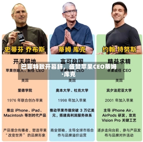巴菲特致开幕辞，盛赞苹果CEO蒂姆·库克-第3张图片