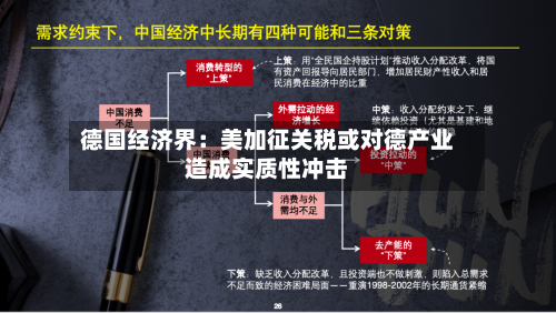 德国经济界：美加征关税或对德产业造成实质性冲击-第1张图片