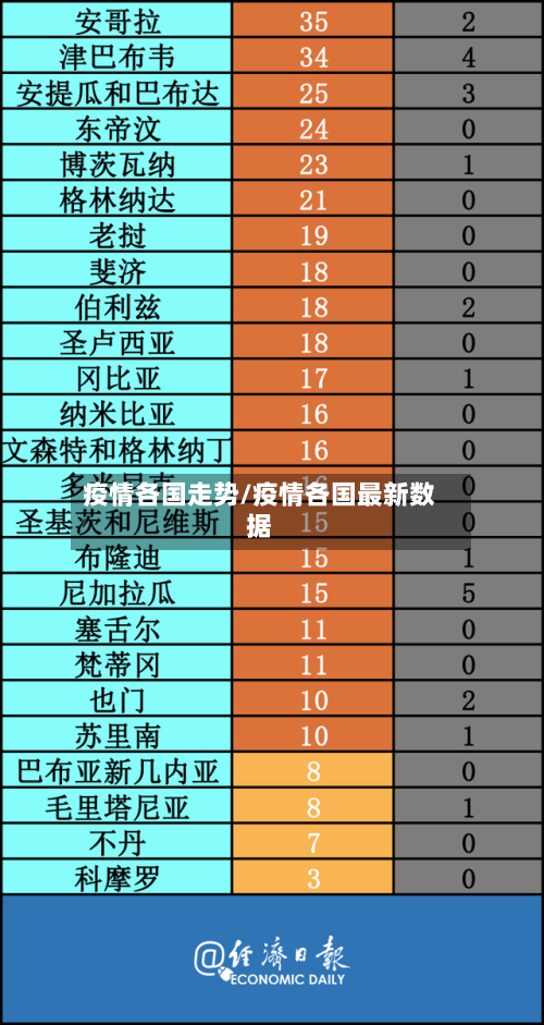 疫情各国走势/疫情各国最新数据-第3张图片