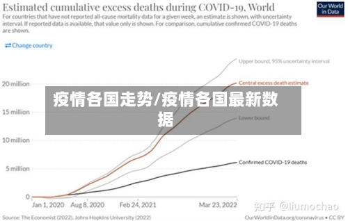 疫情各国走势/疫情各国最新数据-第1张图片