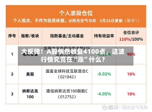 大反弹！A股悄然收复4100点，这波行情究竟在“涨	”什么？-第2张图片