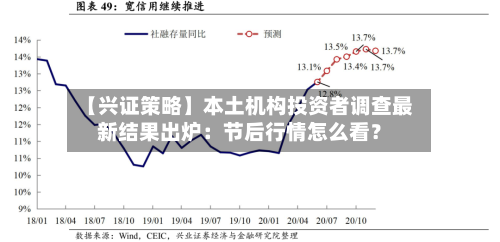 【兴证策略】本土机构投资者调查最新结果出炉：节后行情怎么看？-第1张图片