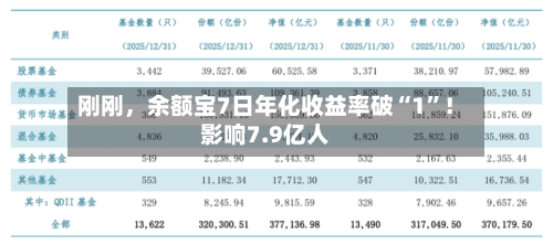 刚刚	，余额宝7日年化收益率破“1	”！影响7.9亿人-第3张图片