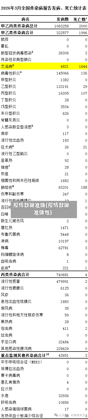 疫情数据准确(疫情数据准确性)-第1张图片