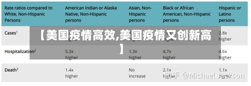 【美国疫情高效,美国疫情又创新高】-第1张图片