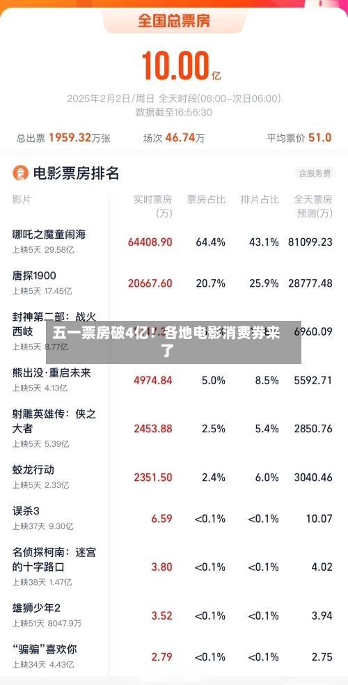 五一票房破4亿！各地电影消费券来了-第1张图片