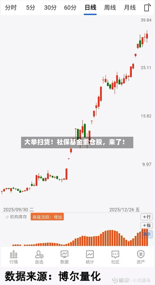 大举扫货！社保基金重仓股	，来了！-第2张图片