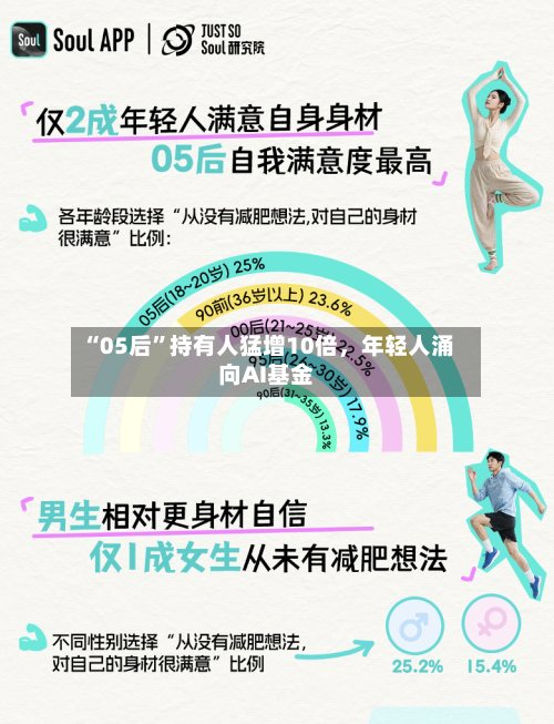 “05后”持有人猛增10倍	，年轻人涌向AI基金-第1张图片