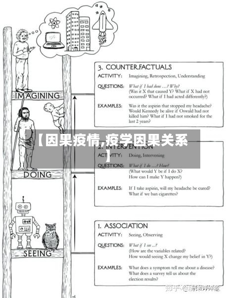 【因果疫情,疫学因果关系】-第1张图片