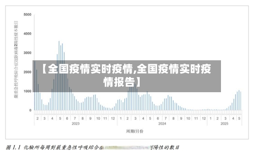 【全国疫情实时疫情,全国疫情实时疫情报告】-第3张图片