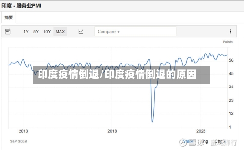 印度疫情倒退/印度疫情倒退的原因-第1张图片