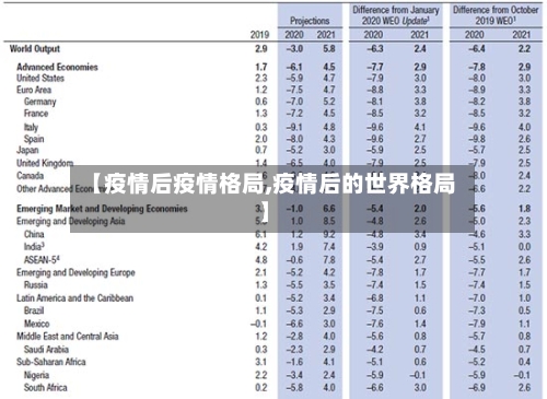【疫情后疫情格局,疫情后的世界格局】-第3张图片