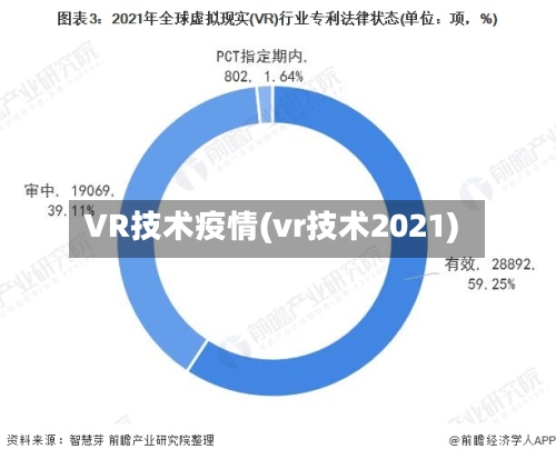 VR技术疫情(vr技术2021)-第1张图片