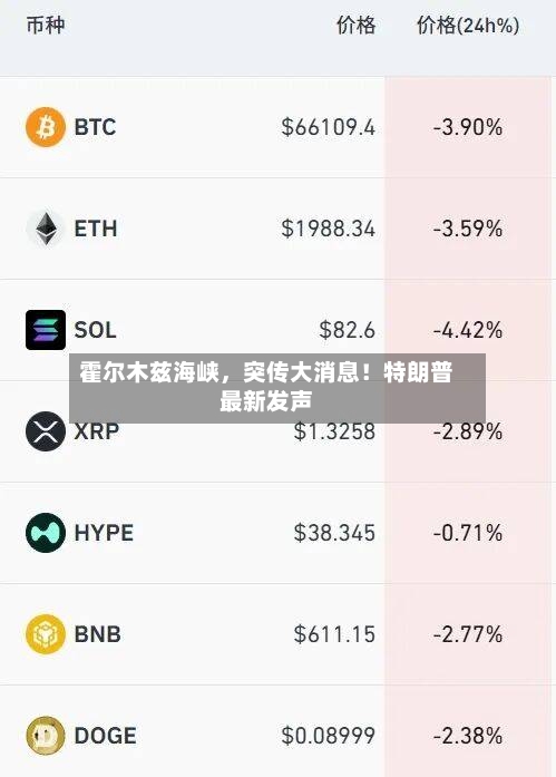 霍尔木兹海峡，突传大消息！特朗普最新发声-第1张图片