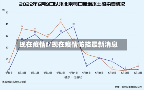 现在疫情f/现在疫情防控最新消息-第3张图片