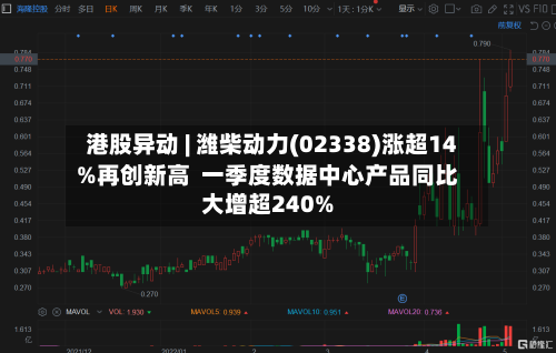 港股异动 | 潍柴动力(02338)涨超14%再创新高  一季度数据中心产品同比大增超240%-第3张图片