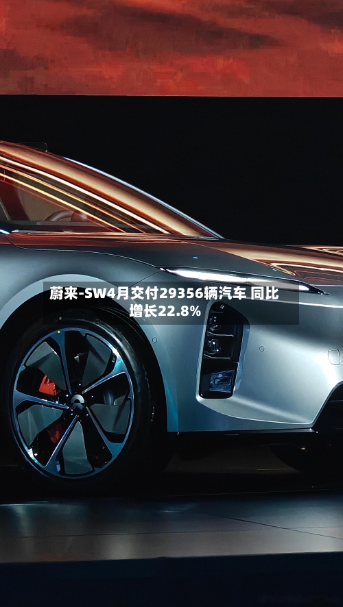 蔚来-SW4月交付29356辆汽车 同比增长22.8%-第1张图片