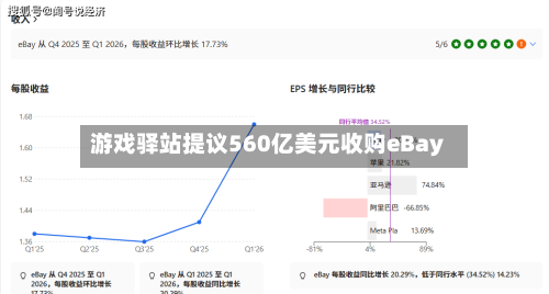 游戏驿站提议560亿美元收购eBay-第2张图片