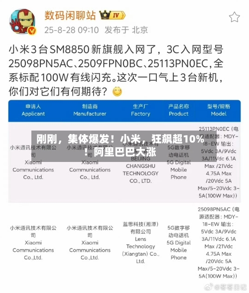 刚刚，集体爆发！小米	，狂飙超10%！阿里巴巴大涨-第1张图片