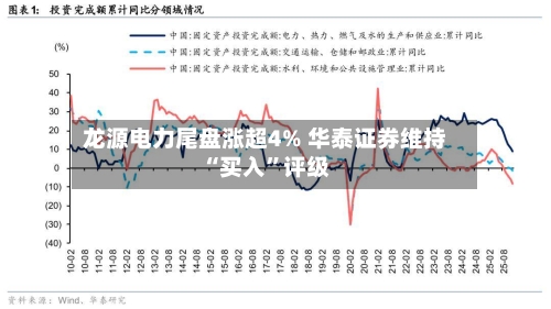 龙源电力尾盘涨超4% 华泰证券维持“买入	”评级-第2张图片