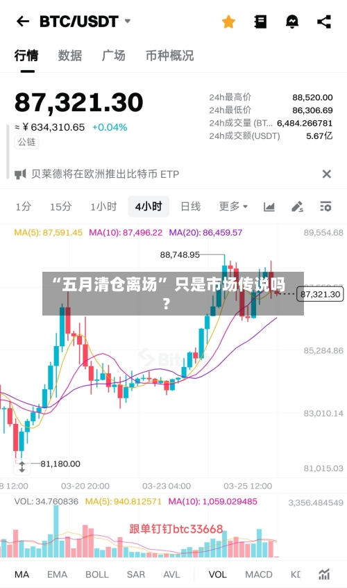 “五月清仓离场” 只是市场传说吗？-第1张图片