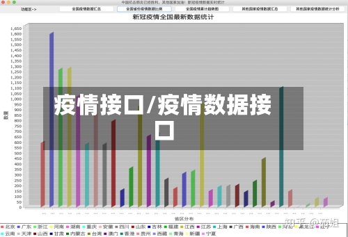 疫情接口/疫情数据接口-第2张图片