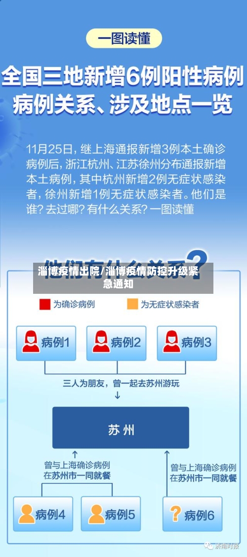 淄博疫情出院/淄博疫情防控升级紧急通知-第1张图片