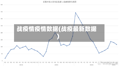 战疫情疫情数据(战疫最新数据)-第1张图片