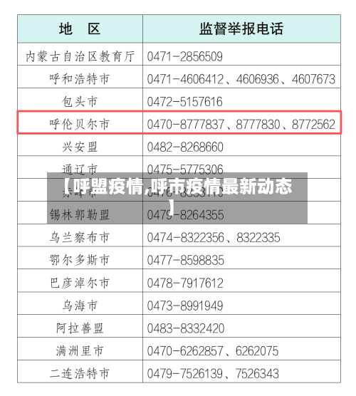 【呼盟疫情,呼市疫情最新动态】-第3张图片