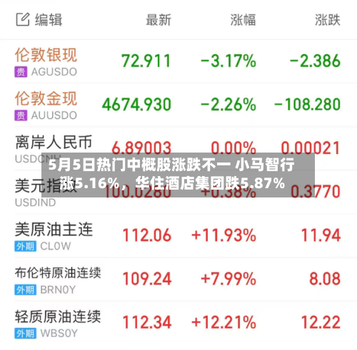 5月5日热门中概股涨跌不一 小马智行涨5.16%，华住酒店集团跌5.87%-第1张图片