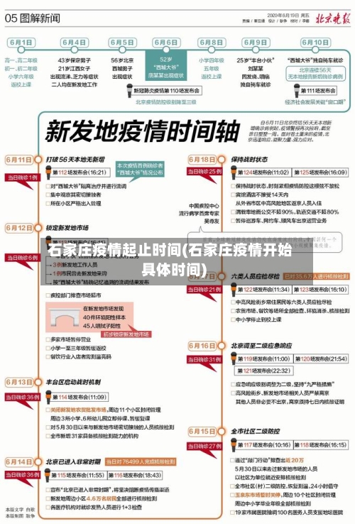 石家庄疫情起止时间(石家庄疫情开始具体时间)-第2张图片