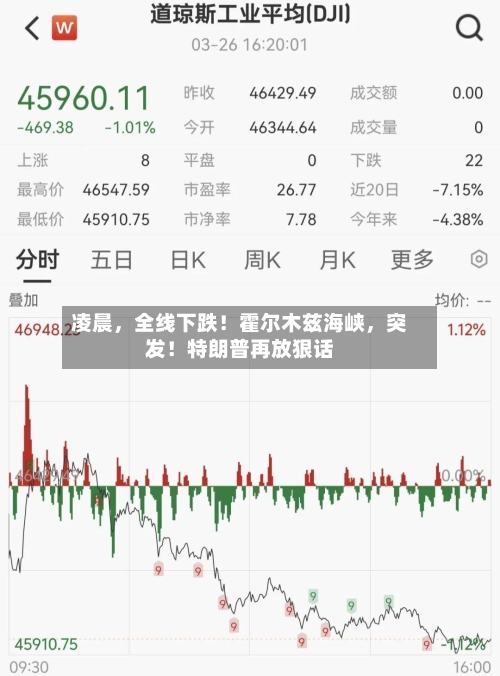 凌晨，全线下跌！霍尔木兹海峡，突发！特朗普再放狠话-第1张图片