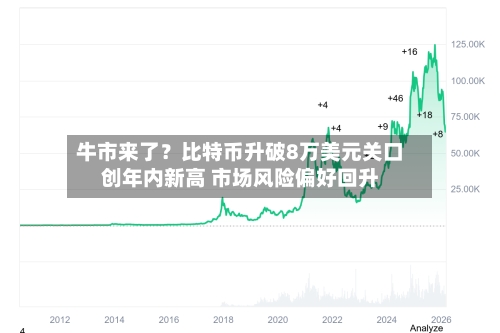 牛市来了？比特币升破8万美元关口创年内新高 市场风险偏好回升-第1张图片