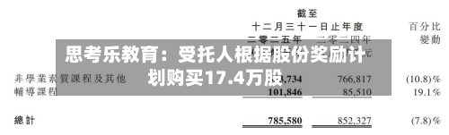 思考乐教育：受托人根据股份奖励计划购买17.4万股-第1张图片