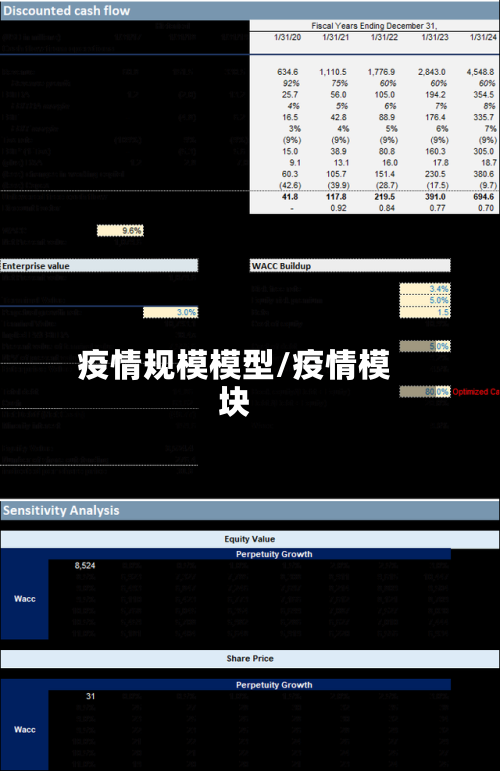 疫情规模模型/疫情模块-第1张图片