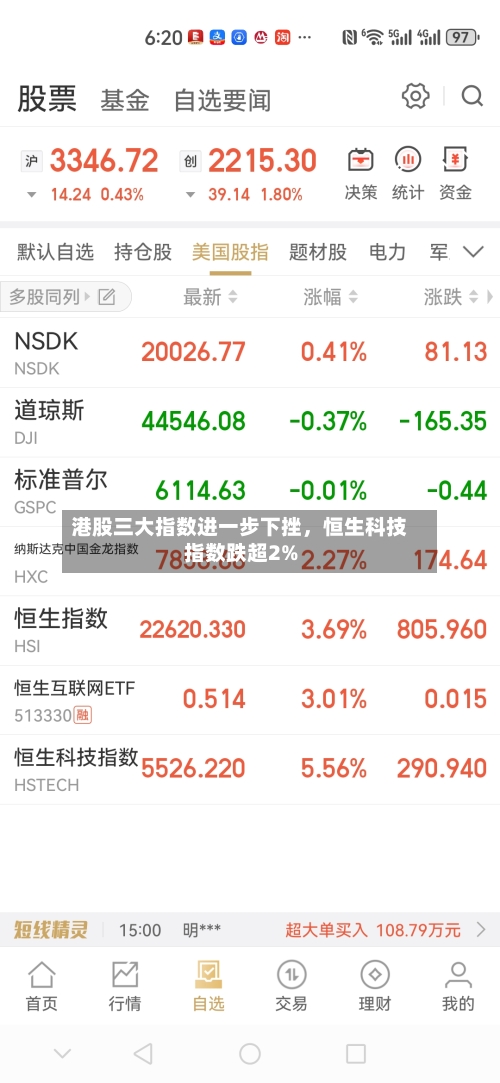 港股三大指数进一步下挫	，恒生科技指数跌超2%-第1张图片