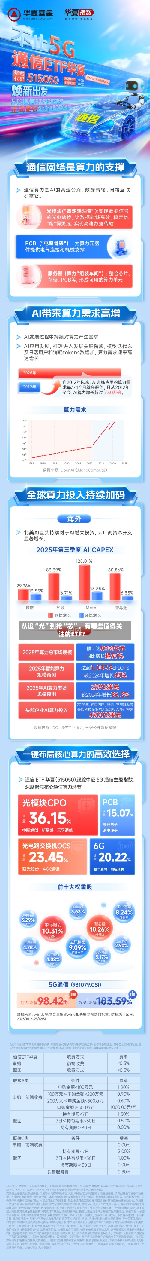 从追“光”到抢“芯”	，有哪些值得关注的ETF？-第2张图片