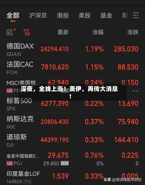 深夜	，全线上涨！美伊，再传大消息！-第1张图片