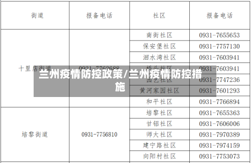 兰州疫情防控政策/兰州疫情防控措施-第1张图片