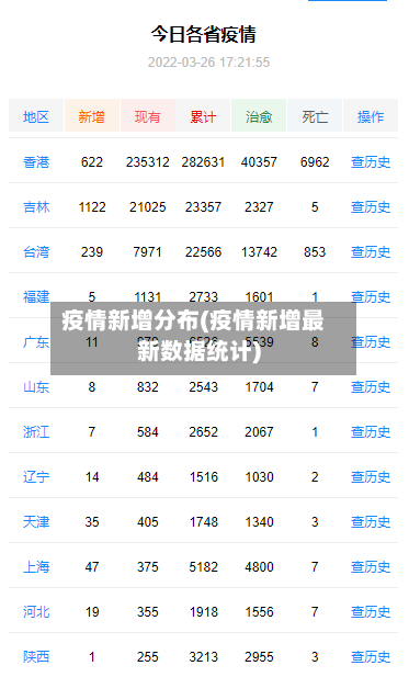 疫情新增分布(疫情新增最新数据统计)-第2张图片