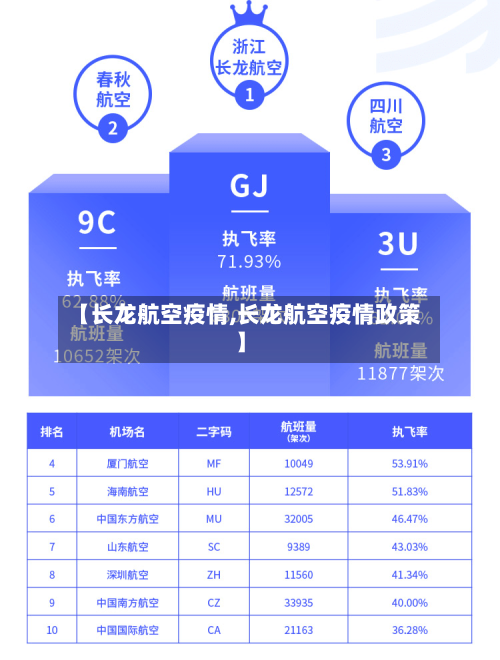 【长龙航空疫情,长龙航空疫情政策】-第1张图片