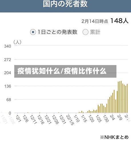 疫情犹如什么/疫情比作什么-第1张图片