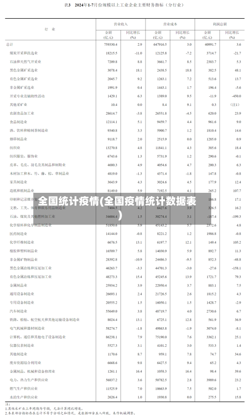 全国统计疫情(全国疫情统计数据表)-第1张图片
