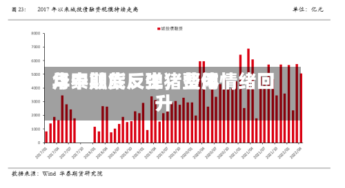 华泰期货：生猪费用月中触底反弹	，整体情绪回升-第1张图片