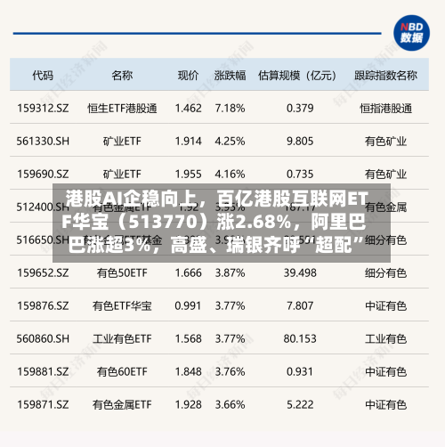 港股AI企稳向上	，百亿港股互联网ETF华宝（513770）涨2.68%，阿里巴巴涨超3%，高盛、瑞银齐呼“超配”-第2张图片