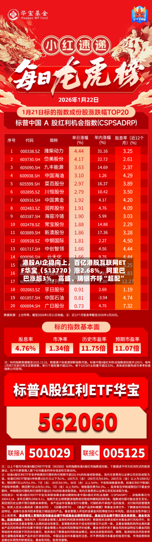 港股AI企稳向上	，百亿港股互联网ETF华宝（513770）涨2.68%，阿里巴巴涨超3%，高盛、瑞银齐呼“超配	”-第1张图片
